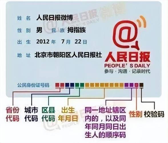 如何编写PHP类来校验15位和18位身份证号码的有效性？