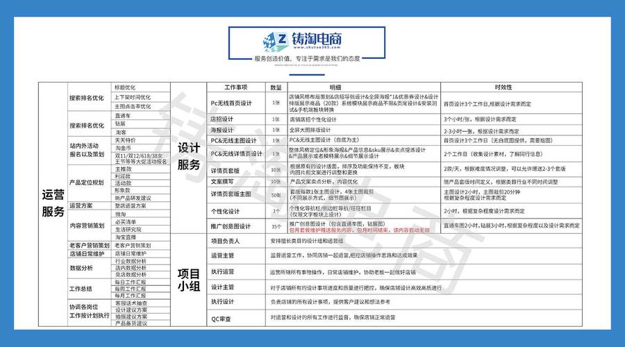 淘宝代运营收费模式是按效果付费的吗？这种透明透明的收费方式靠谱吗？