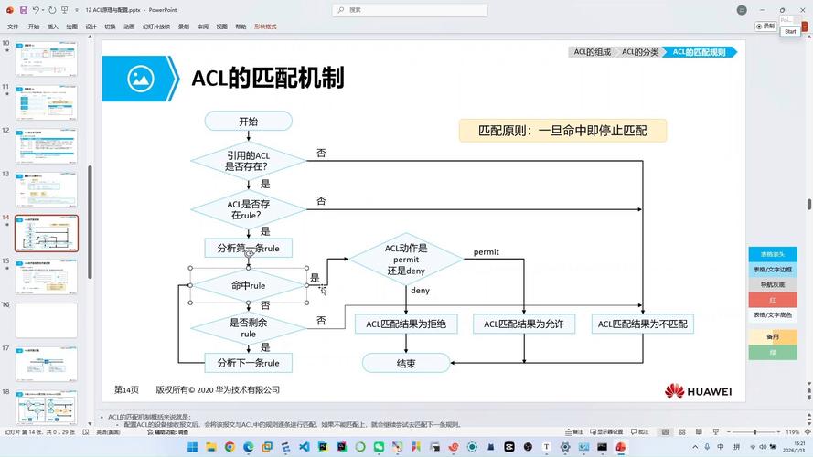 PHP中常用的访问控制符包括哪些？