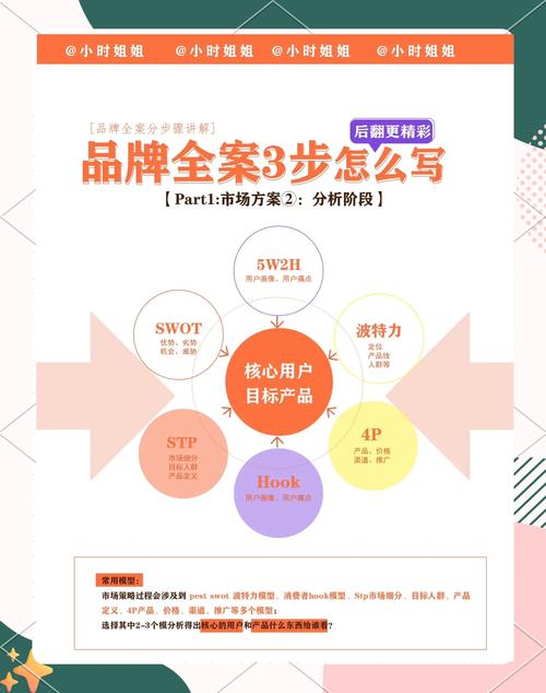如何通过网站推广有效助力企业品牌传播，实现市场影响力的拓展？