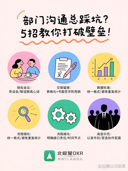 如何将部门关键词融入和谐共生理念，有效避免内部冲突与内战？