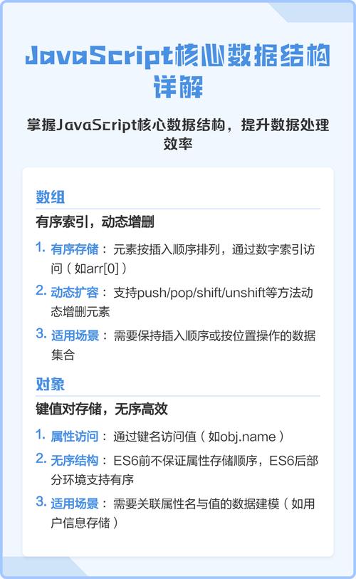 如何使用JavaScript创建第一个数据结构集合？