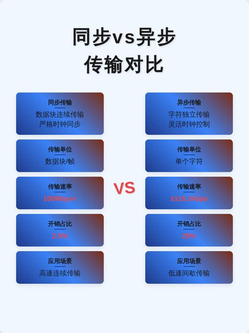 Java中如何实现协程、同步与异步操作？