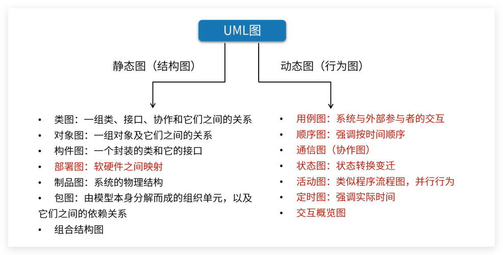 静态构造器和静态字段调用究竟谁先执行？