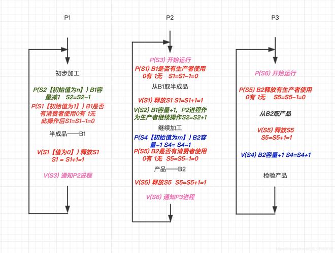 PHP进程管理如何进行深入探讨？
