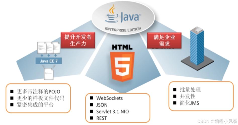 SpringCloud限流控制有哪些具体策略和技巧可以分享？