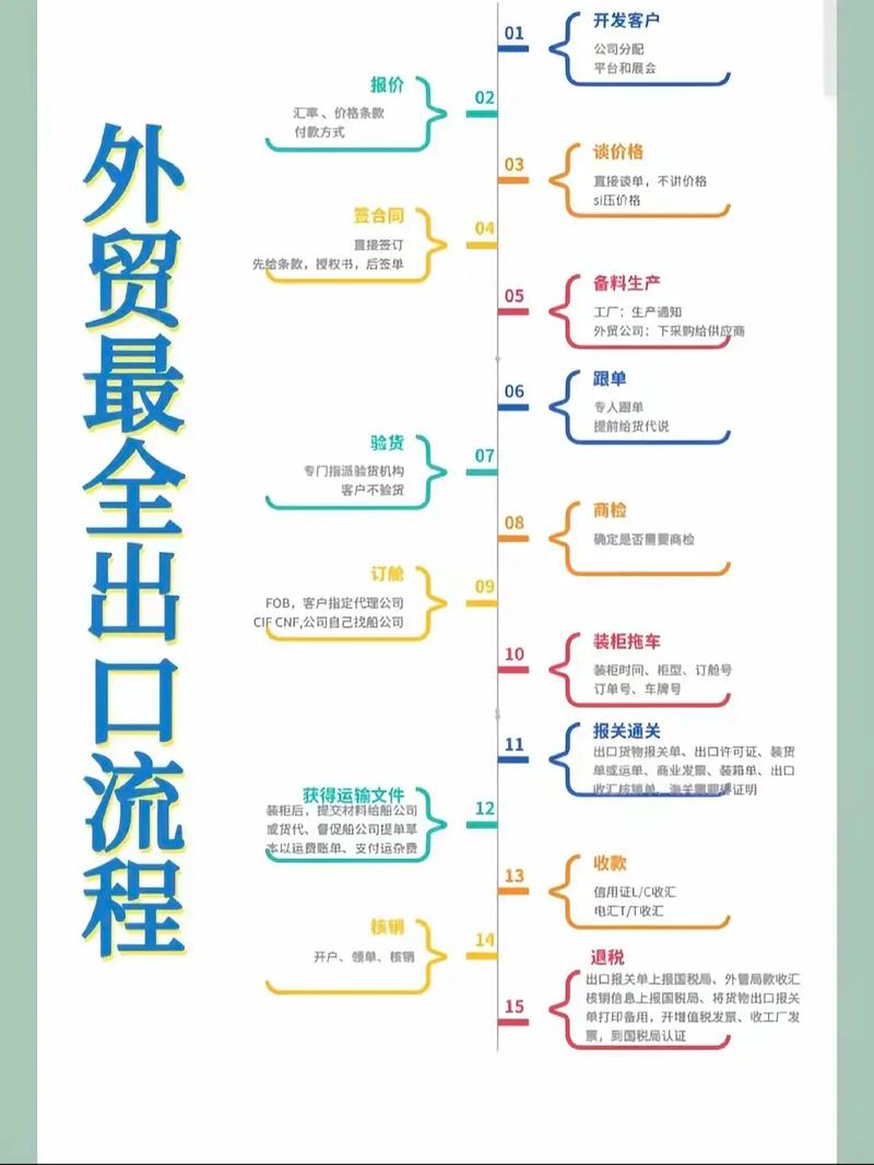 如何一步到位进入全球市场，打造外贸网站？