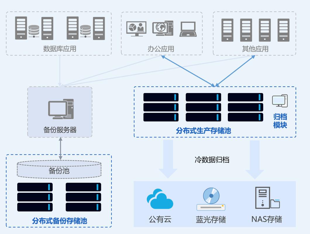 如何通过PHP7.0构建一个高效分布式存储解决方案？