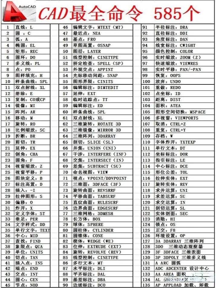 AutoCAD包含哪些全面命令集合？
