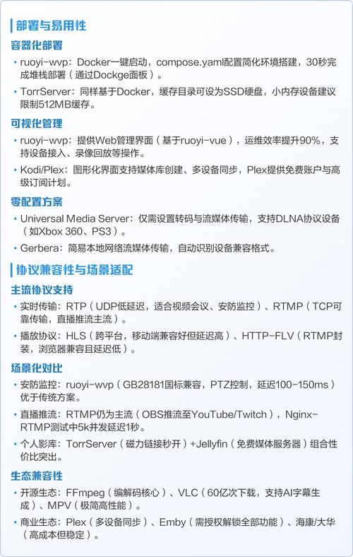 Java流媒体服务器Red5常见问题解答有哪些？