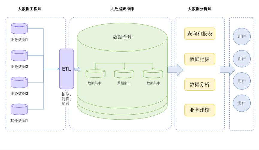 如何通过优化PHP数据缓存策略，有效提升网站性能？