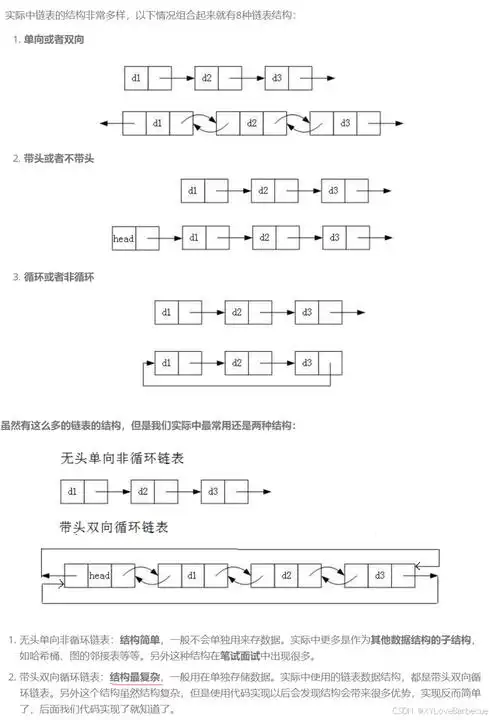 如何实现奇偶链表、旋转链表和分隔链表的操作？