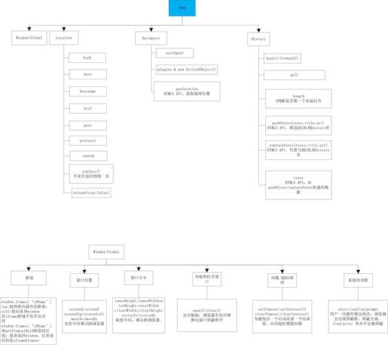 如何深入浅出地掌握JavaScript进阶中的BOM技术？
