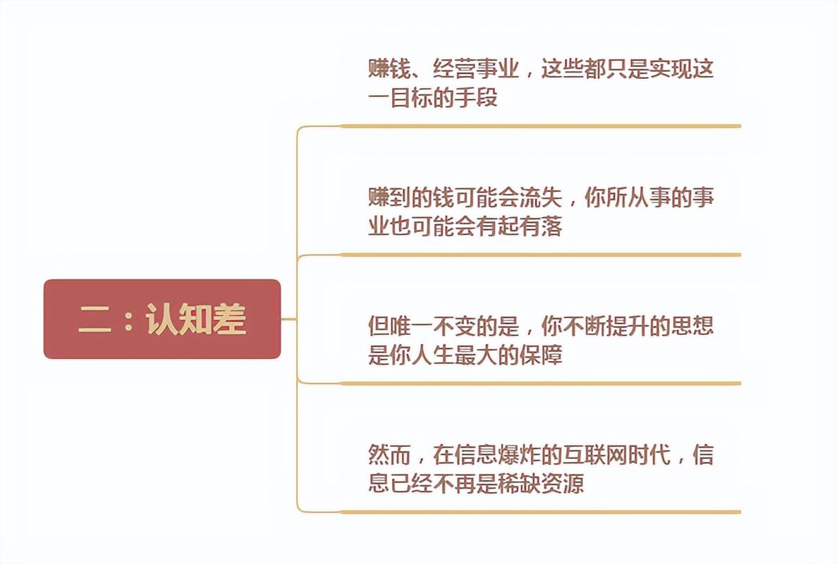 日赚千元无脑信息差项目，单利，如何打造实现持续盈利？