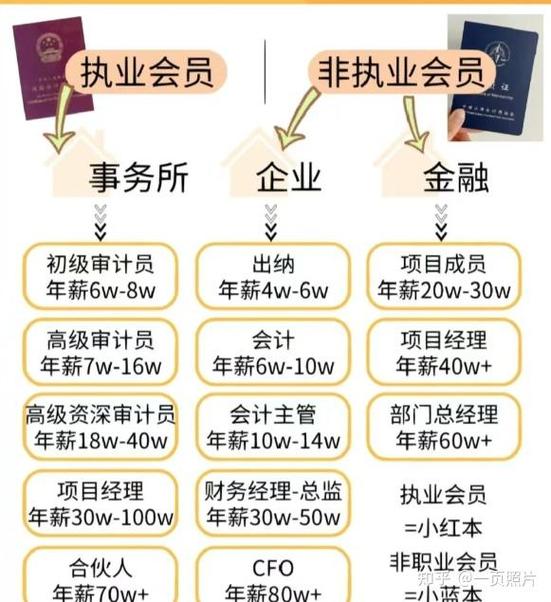 如何通过CPA联盟轻松月入过万？必知技巧让你梦想成真！