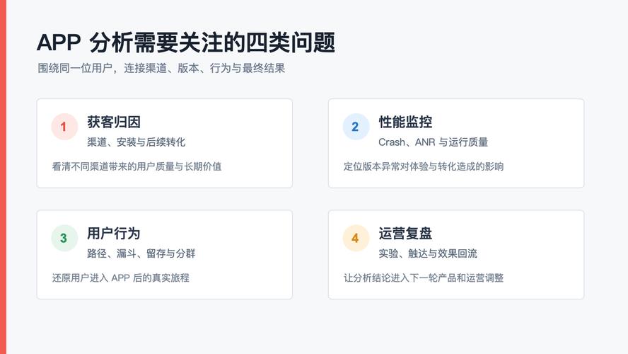 如何优化PHP在线投票系统的性能监控？