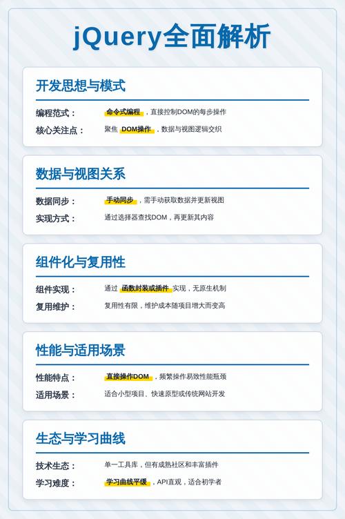 jQuery与Vue的Ajax实现有何不同之处？