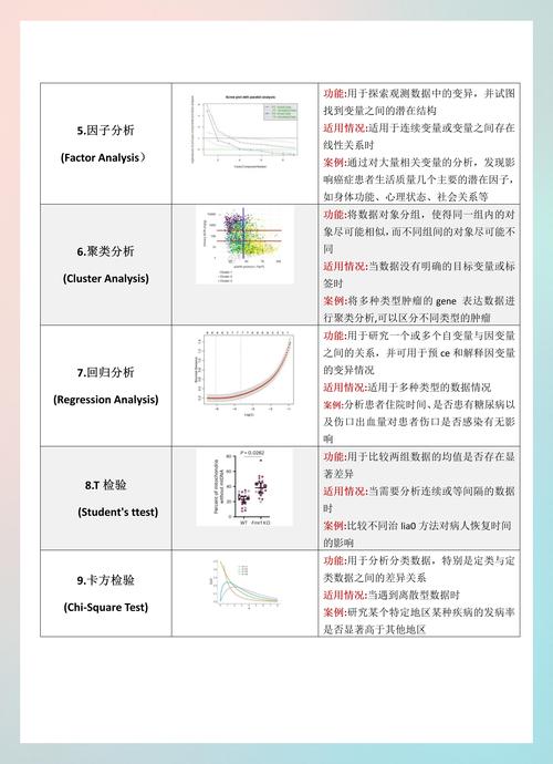 如何通过Laravel高效实现数据统计分析功能？