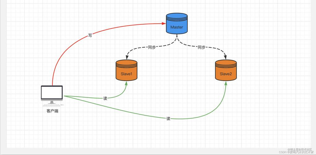 Redis Docker环境下，主从复制与哨兵模式如何实现协同工作？