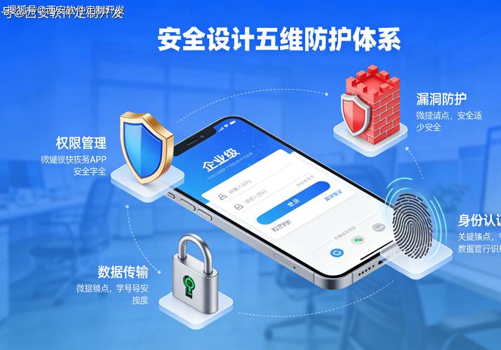 如何以低成本实现软件安全？五大关键任务不容忽视。