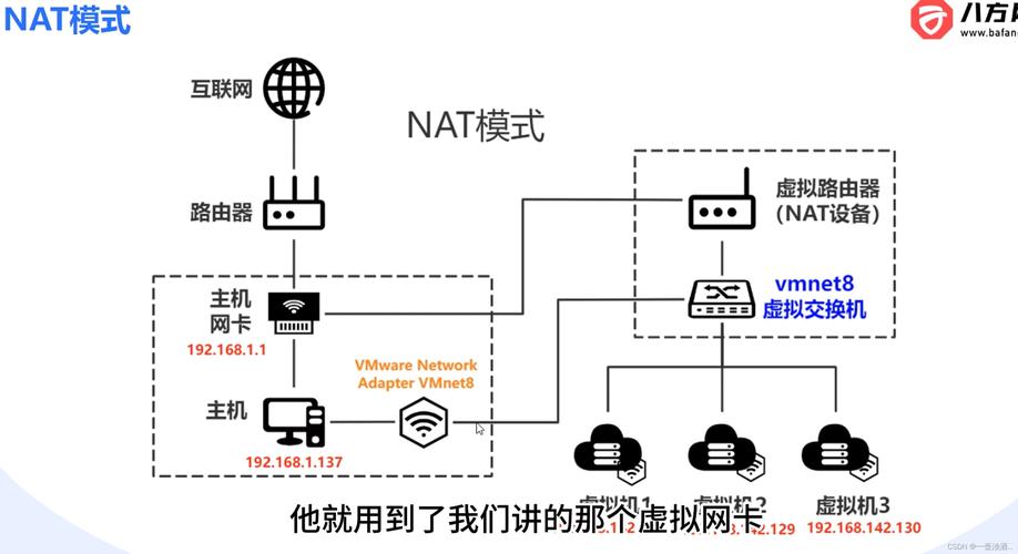 NAT网络地址转换具体操作步骤是怎样的？