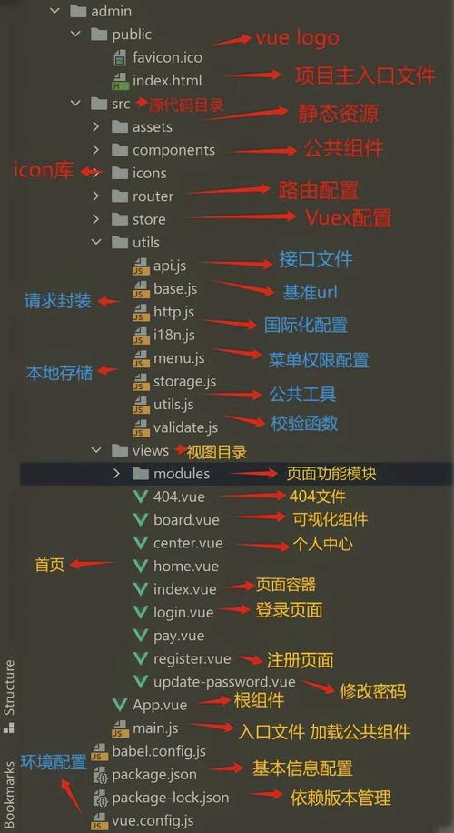 Vue框架中如何实现一个侧边目录组件？