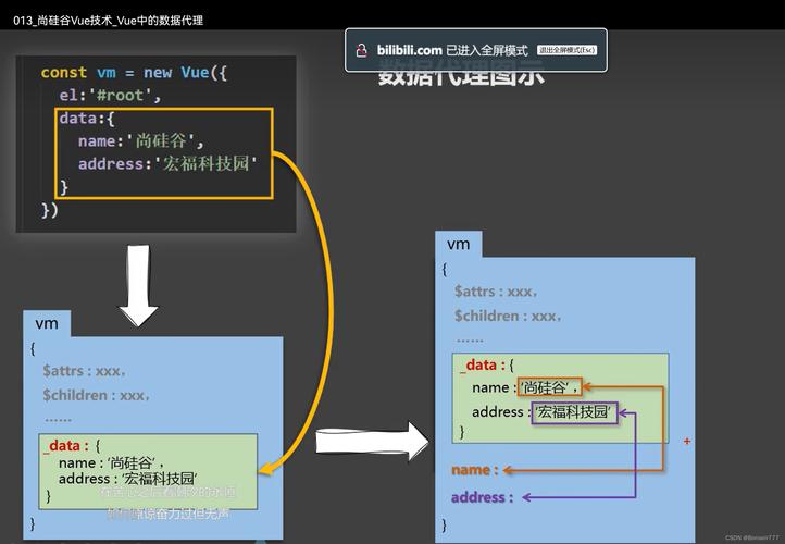 Vue中数据代理是如何实现的？