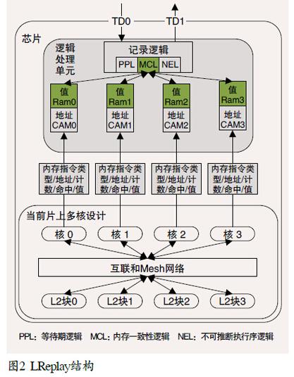 PHP7中协程的实现原理是怎样的？