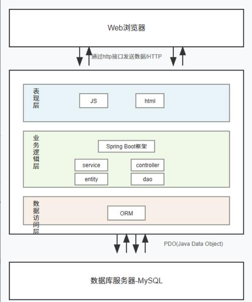 Vue与SpringBoot实现图片上传及展示的示例代码如何编写？