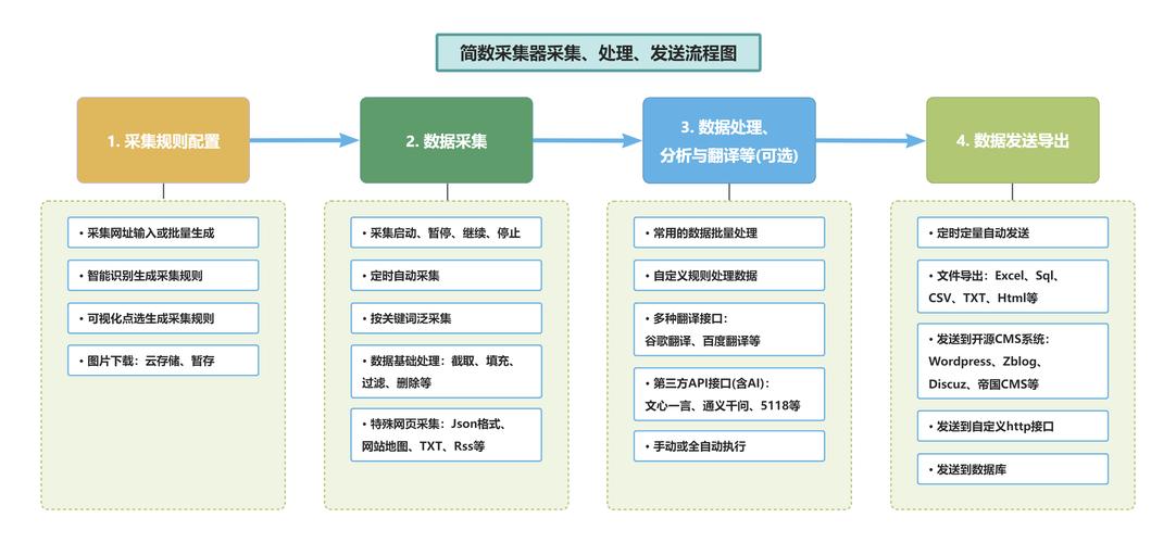在ThinkPHP6框架中，如何运用QueryList进行数据采集？