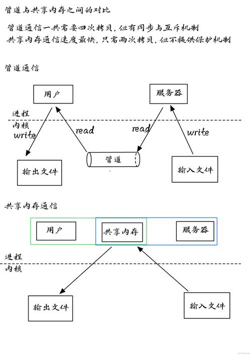 .NET Core轻量级进程间通信框架IpcServiceFramework如何使用？