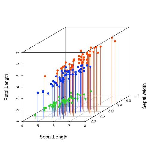如何使用SuperMapiClient3D for WebGL教程中的Entity PointGraphics进行点图形绘制？