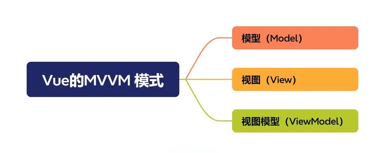 PHP与Vue在脑图开发中各有哪些优势及所面临的难题？