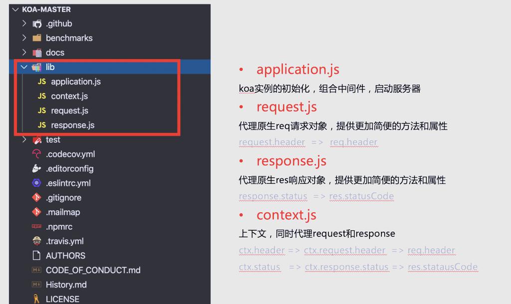 Koa框架中如何进行错误处理机制分析？