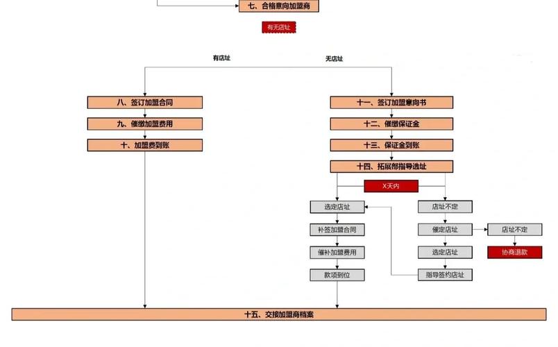 如何通过专业SEO整站优化快速加盟赚钱？