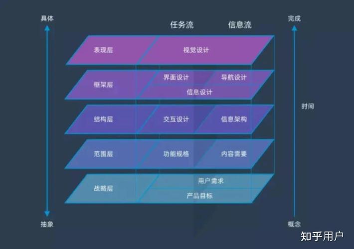 星级评分.html如何优化以提高用户体验？