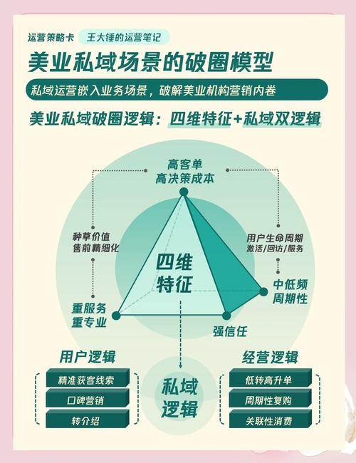 美容SEO营销，美业运营新引擎，如何成为推动美业发展的关键动力？