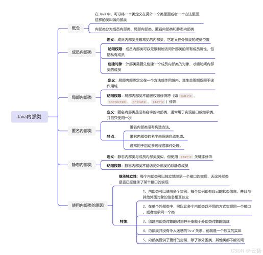 Java基础中，如何理解和使用内部类？