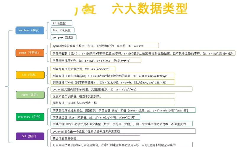 Python中的列表是什么类型的数据结构？