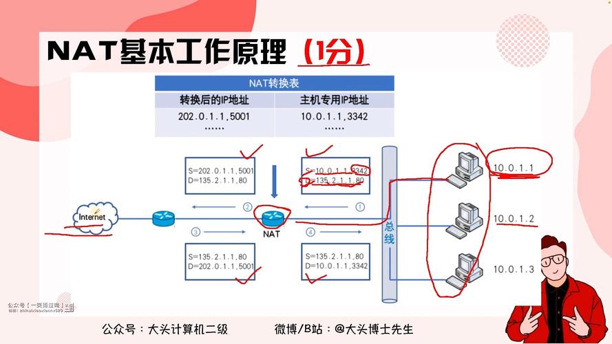 NAT网络地址转换具体操作步骤是怎样的？