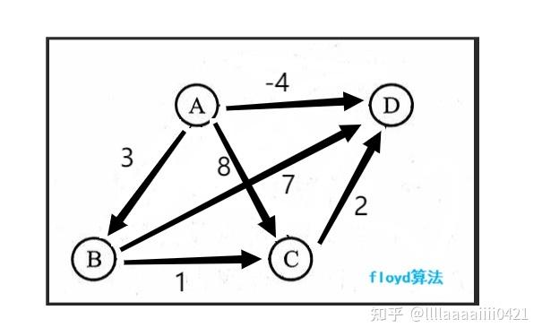 2014年太平洋西北区编程竞赛W题——虫洞问题，如何运用Floyd算法？