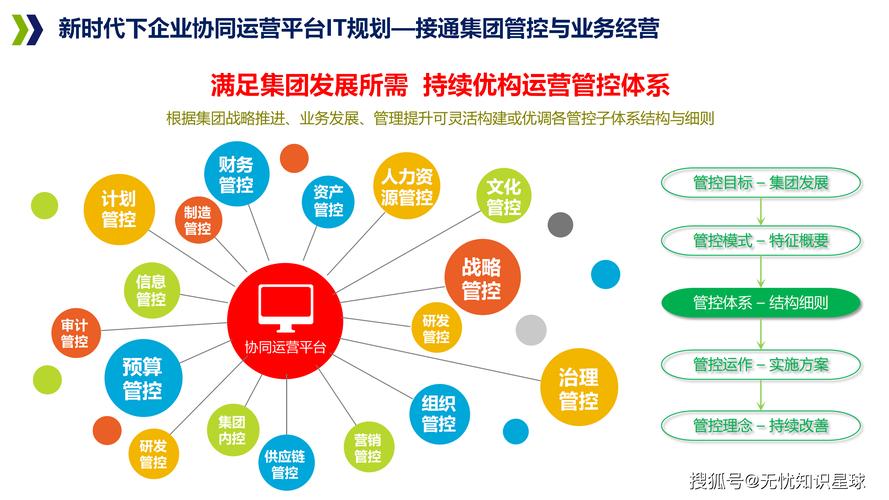 如何构建一个多公众号协同运营的生态体系？