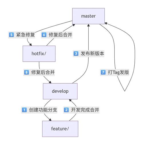 如何深入分析并优化GitLab中的分支删除与管理工作？