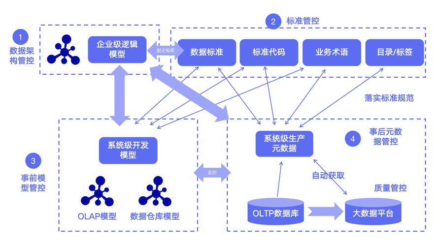 如何通过ThinkORM高效构建并管理数据库表间关联关系？