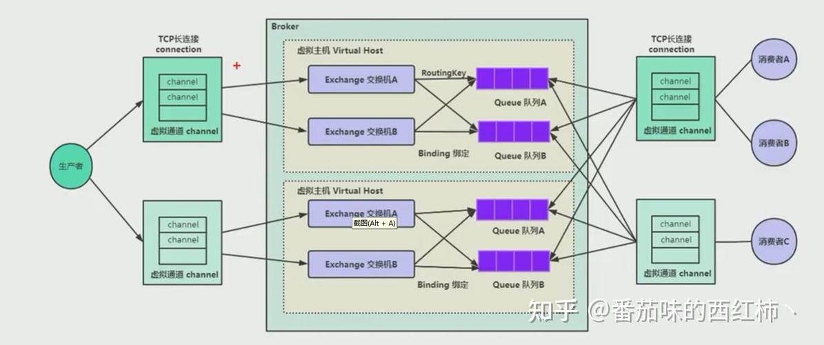 PHP中如何实现RabbitMQ生产者与消费者类操作示例？