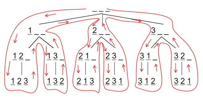 AcWing 843. 如何用DFS解决n-皇后问题？AcWing 842. 排列数字的DFS实现是怎样的？