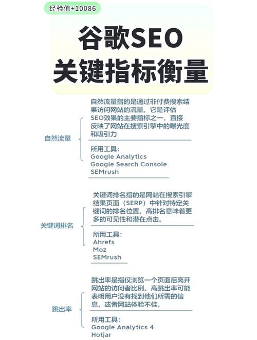 如何通过高效SEO优化技巧，快速提升网站在谷歌搜索排名？