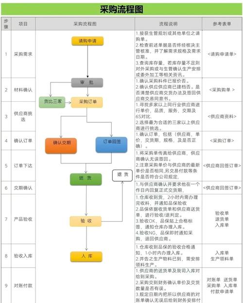 如何通过一站式采购平台轻松实现鞋包B2B交易？