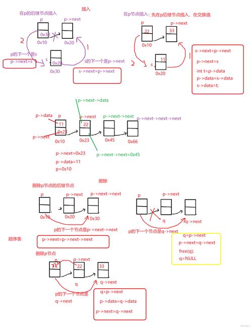 如何详细解析JavaScript中单链表的实现过程？