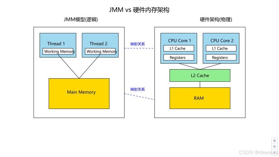 Go内存模型中的Happen-Before关系是怎样的？
